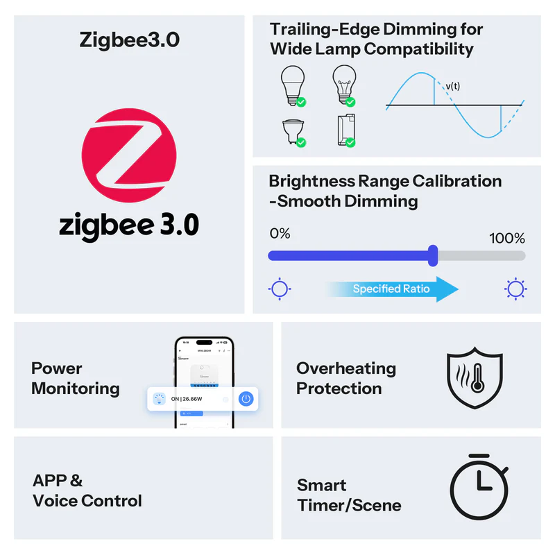 SONOFF MINI Extreme Zigbee Dimmer Switch MINI-ZBDIM - Image 9