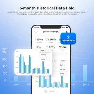SONOFF POW Ring Smart Power Meter POWCT