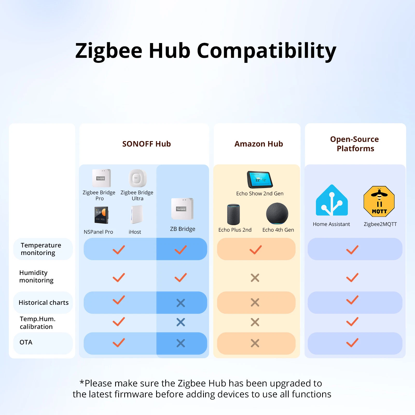 SONOFF SNZB-02WD IP65 Zigbee LCD Smart Temperature Humidity Sensor - Image 5