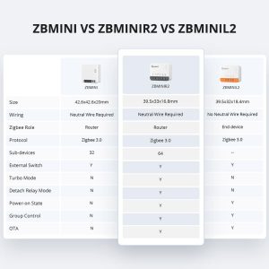 SONOFF ZBMINI R2 Extreme Zigbee Smart Switch (Neutral Wire Required)