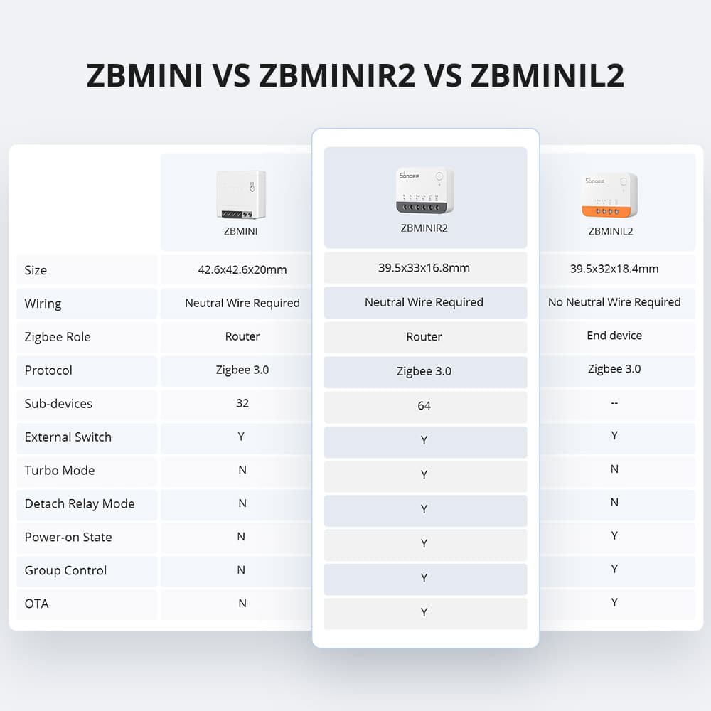 SONOFF ZBMINI R2 Extreme Zigbee Smart Switch (Neutral Wire Required) - Image 4