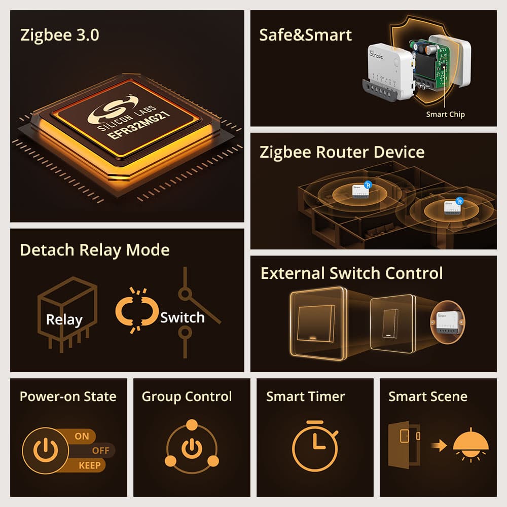 SONOFF ZBMINI R2 Extreme Zigbee Smart Switch (Neutral Wire Required) - Image 17