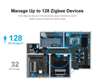 SONOFF Zigbee Bridge Pro