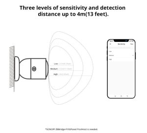 SONOFF Zigbee Human Presence Sensor SNZB-06P