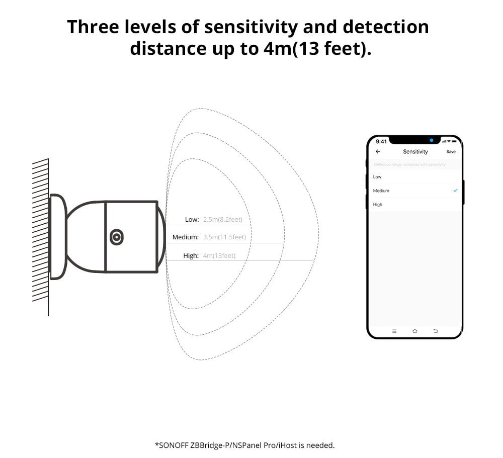 SONOFF Zigbee Human Presence Sensor SNZB-06P - Image 15