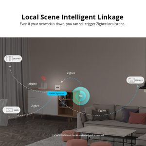 SONOFF Zigbee Human Presence Sensor SNZB-06P