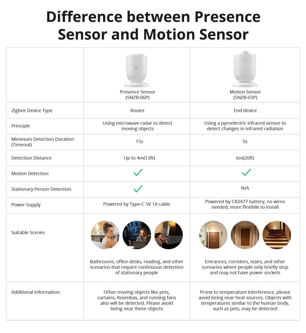 SONOFF Zigbee Motion Sensor SNZB-03P - Image 14