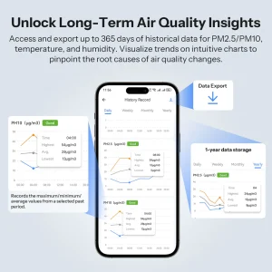 SONOFF Air Quality Monitor PM