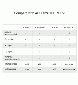 Sonoff 4CH Pro R3 WiFi Smart Switch with RF (dc and ac)