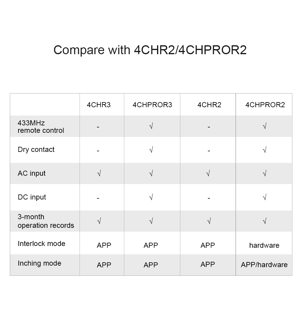 Sonoff 4CH Pro R3 WiFi Smart Switch with RF (dc and ac) - Image 10