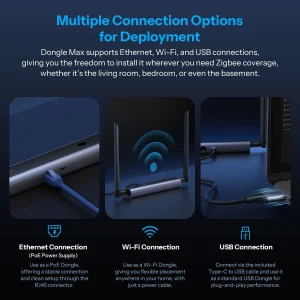 SONOFF Dongle Max Zigbee/Thread PoE