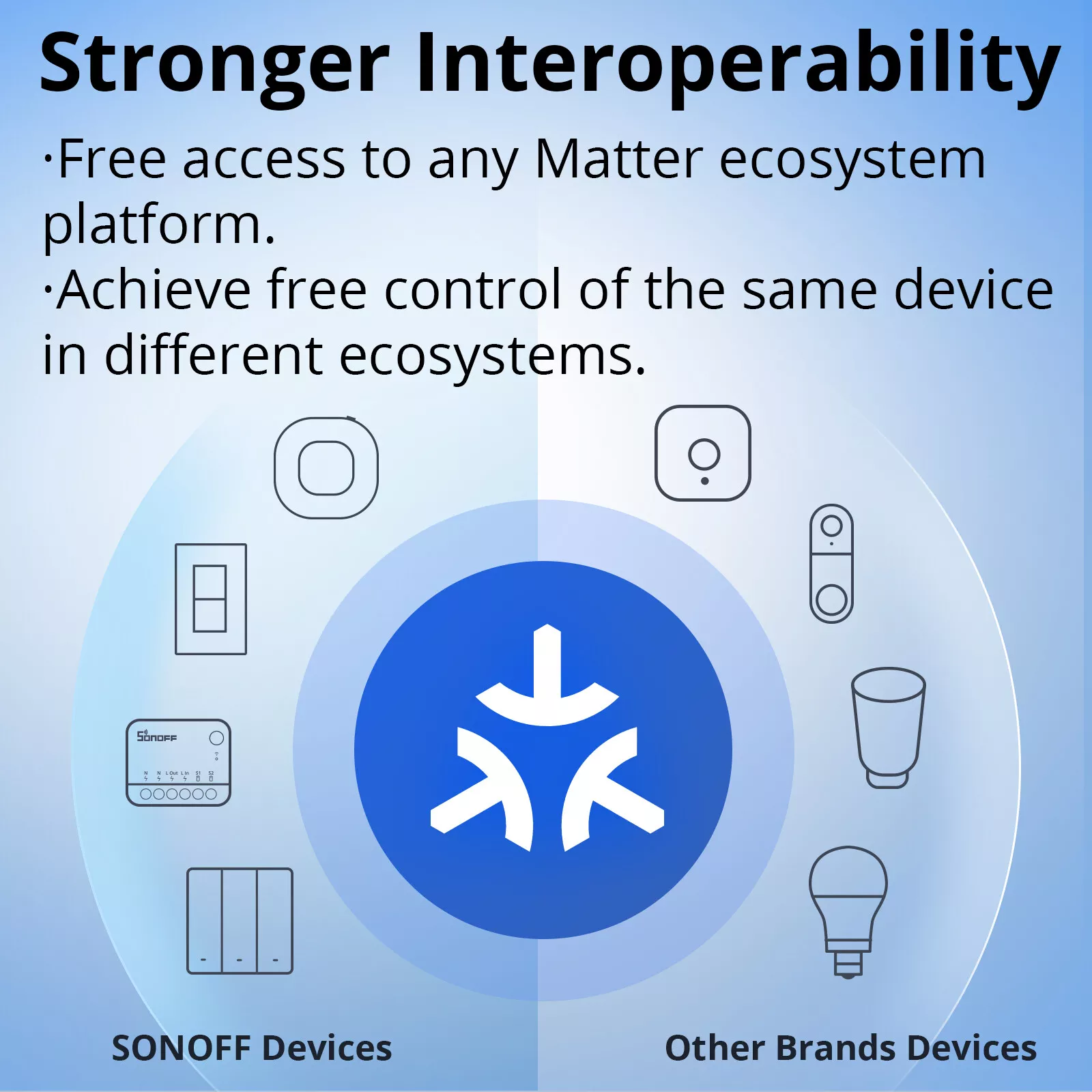 Sonoff MINI-D Wi-Fi Smart Switch (Gate Garage Smart Switch) - Image 5