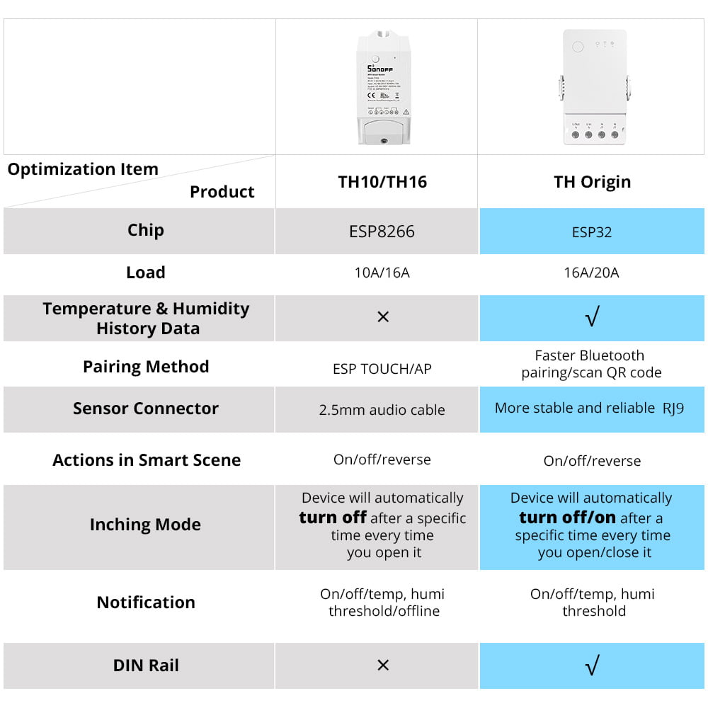 Sonoff TH Origin 16A Smart Temperature and Humidity Monitoring Switch (sensor not included) - Image 2