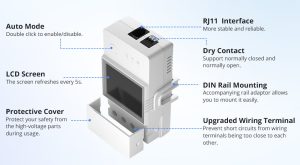 Sonoff TH20 Elite 20A WIFI Temperature Humidity Smart Switch (sensor not included)