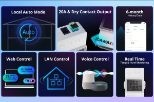 Sonoff TH20 Elite 20A WIFI Temperature Humidity Smart Switch (sensor not included)