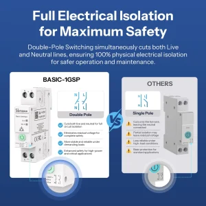 SONOFF Basic DIN Rail 32A Matter WiFi Smart Switch with Energy Monitoring (BASIC-1GSP)