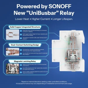 SONOFF Basic DIN Rail 32A Matter WiFi Smart Switch with Energy Monitoring (BASIC-1GSP)