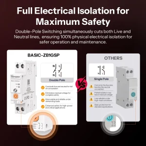 SONOFF Basic DIN Rail 32A Zigbee Smart Switch BASIC-ZB1GSP