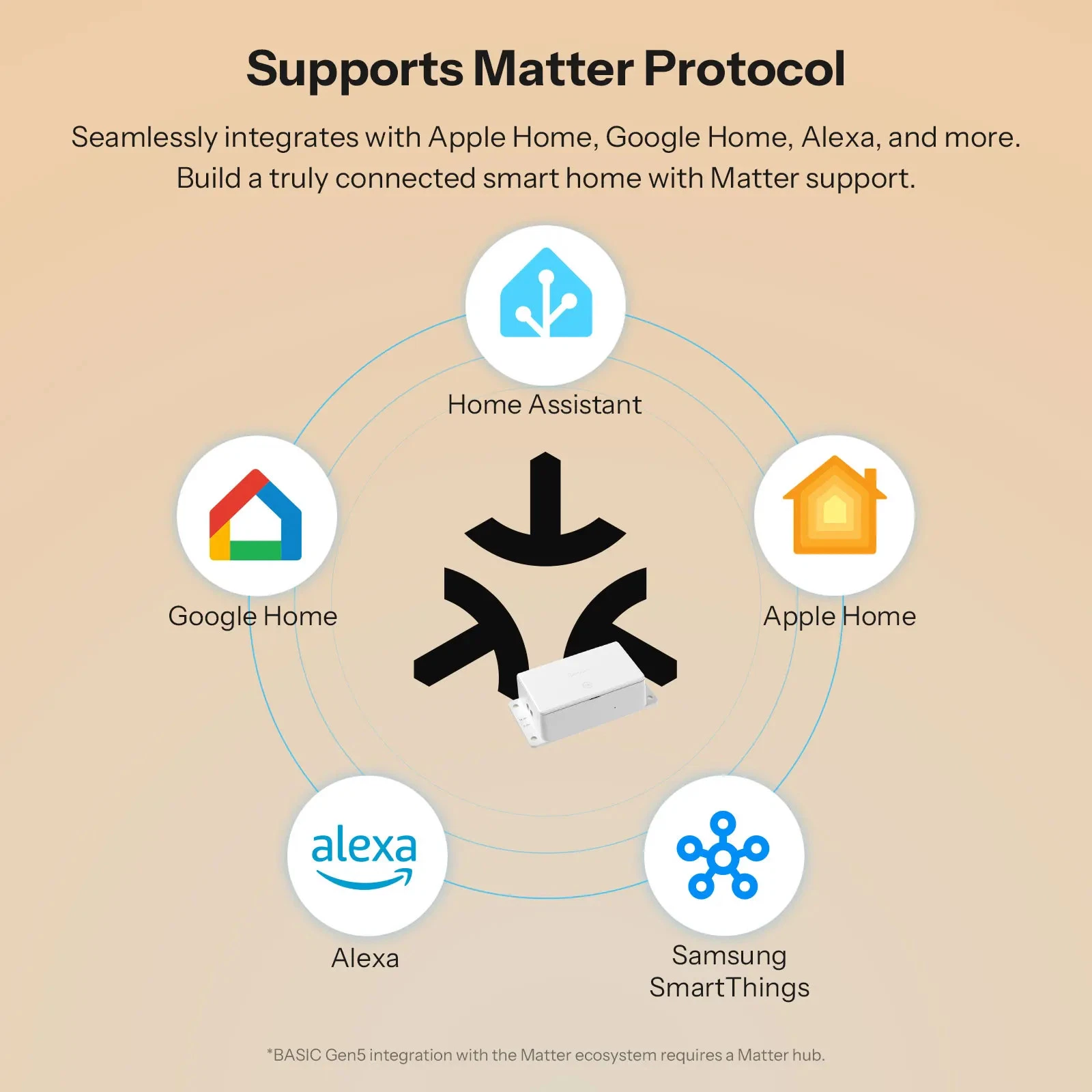 SONOFF Basic R5 — Matter WiFi Smart Switch (BASIC-1GS) Gen 5 - Image 3