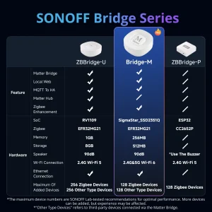 SONOFF Bridge Max Smart Home Bridge | Bridge-M