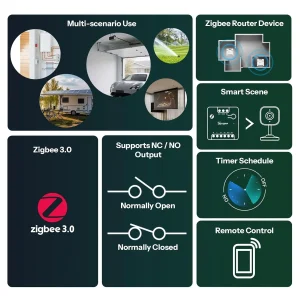 Sonoff MINI-D Zigbee Smart Switch (Gate Garage Smart Switch)