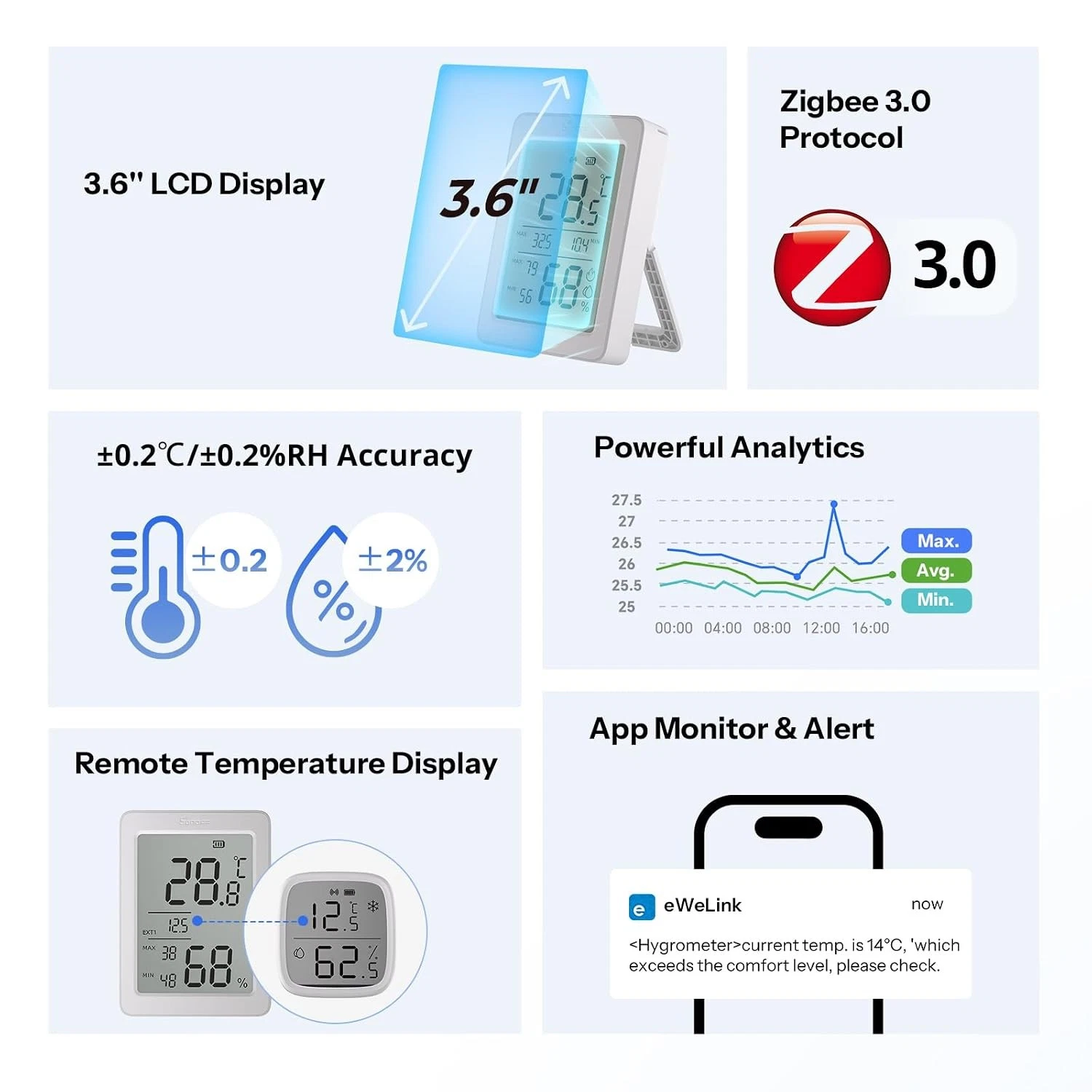 SONOFF AirGuard LCD Zigbee Temperature And Humidity Sensor SNZB-02DR2